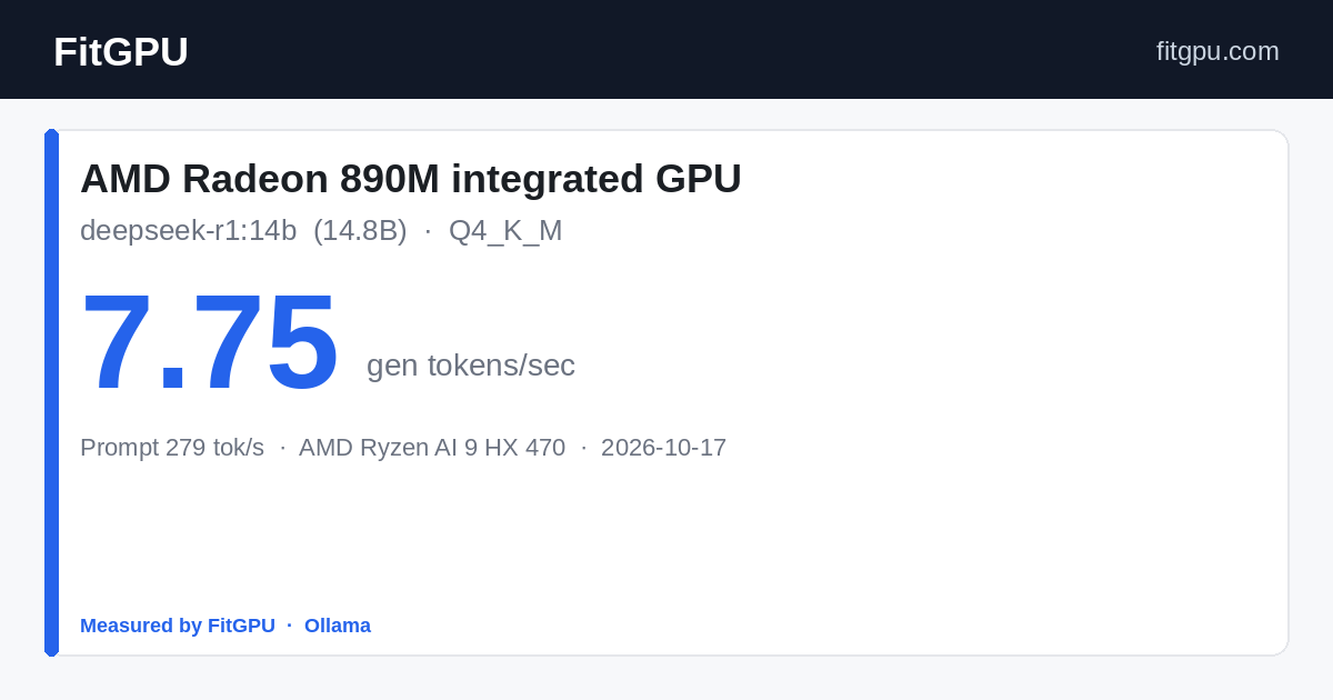 AMD Radeon 890M integrated GPU · deepseek-r1:14b: 7.75 gen tok/s