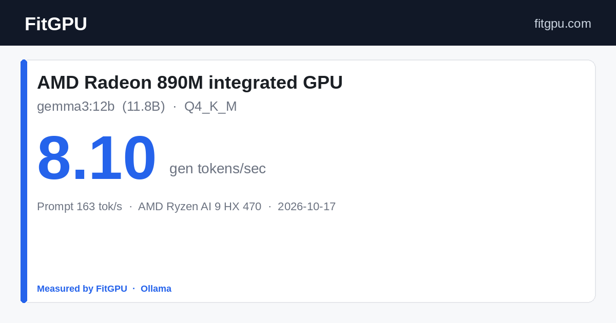 AMD Radeon 890M integrated GPU · gemma3:12b: 8.10 gen tok/s
