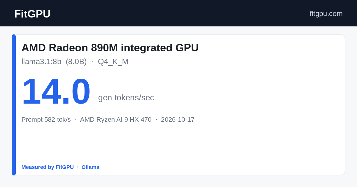 AMD Radeon 890M integrated GPU · llama3.1:8b: 14.0 gen tok/s