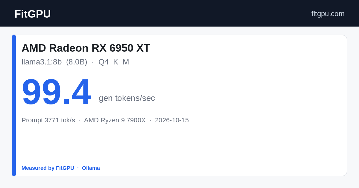 AMD Radeon RX 6950 XT · llama3.1:8b: 99.4 gen tok/s