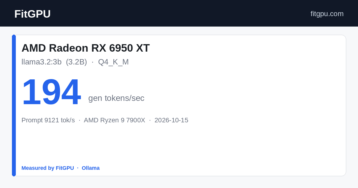 AMD Radeon RX 6950 XT · llama3.2:3b: 194 gen tok/s