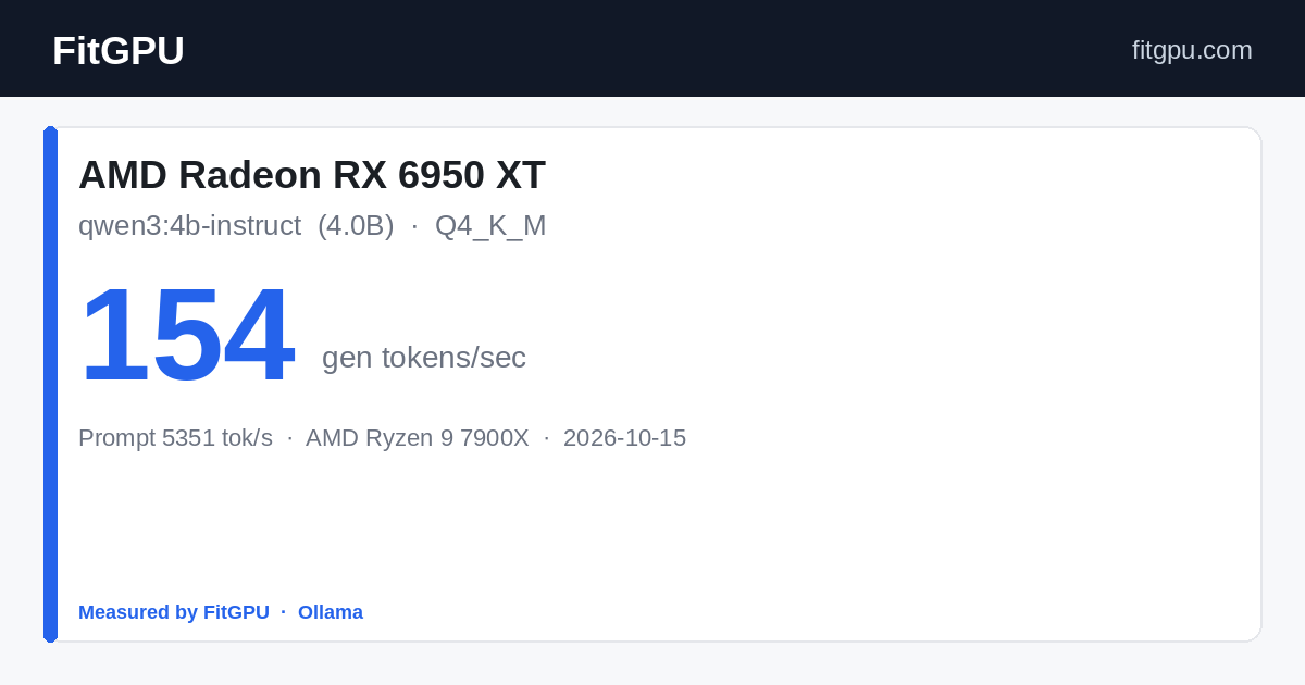 AMD Radeon RX 6950 XT · qwen3:4b-instruct: 154 gen tok/s