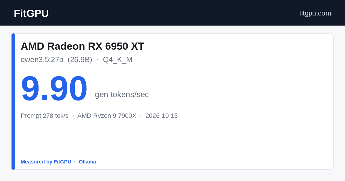 AMD Radeon RX 6950 XT · qwen3.5:27b: 9.90 gen tok/s